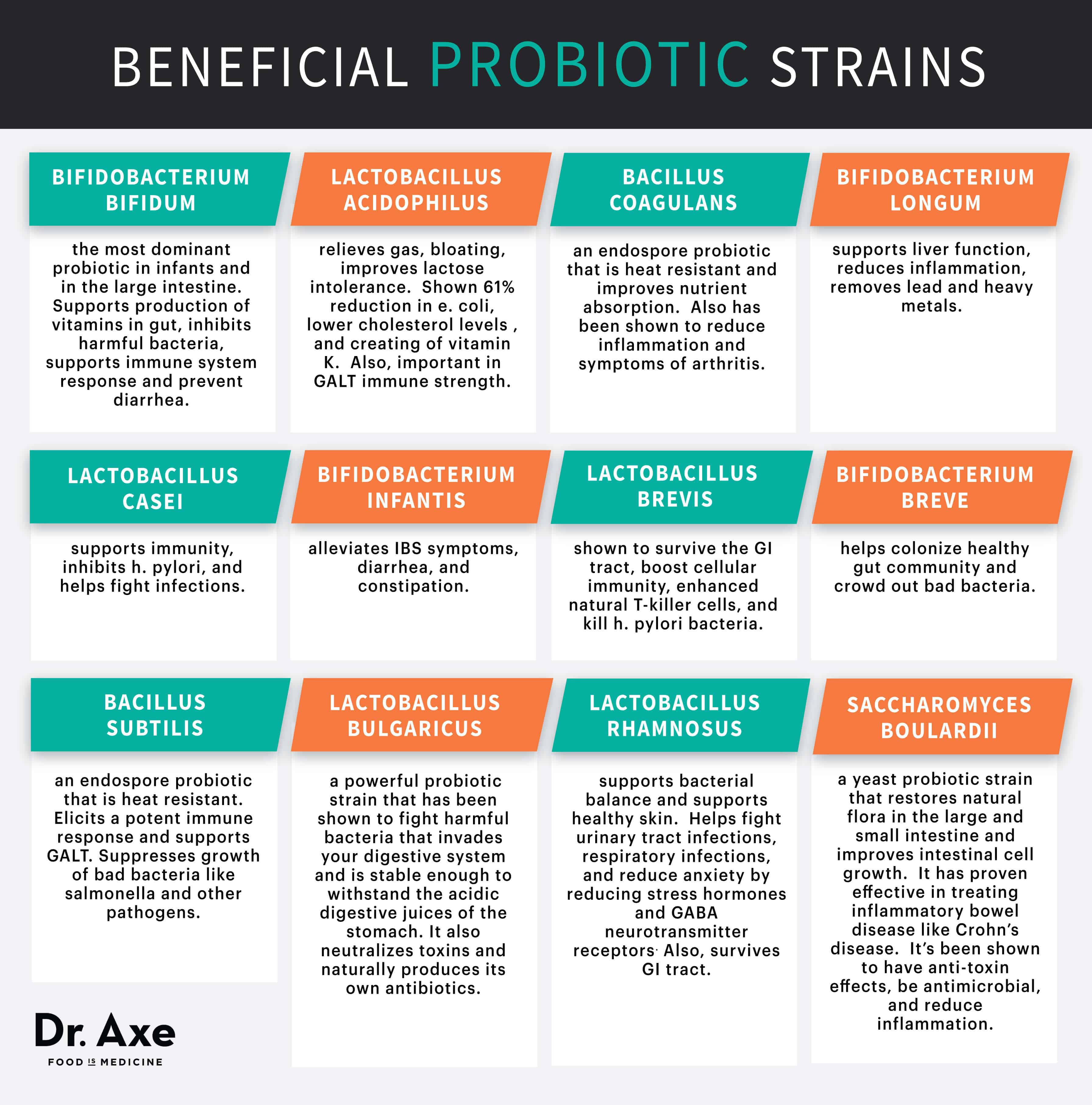 Probiotics_ArticleInfograph-FINAL