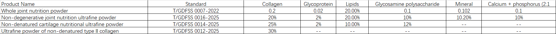 Nutritional Facts-2